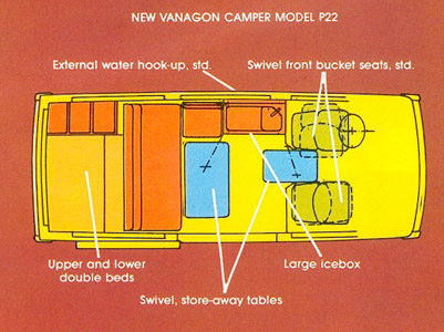 P22VanagaonCamperLayout