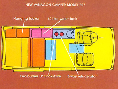 P27VanagonCamperLayout